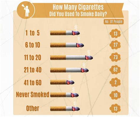Let’s just go with original 200-300 <b>puffs</b> because those are going to be reasonable to a pack of <b>cigarettes</b> anything higher is way too much. . 5000 puffs equals how many cigarettes